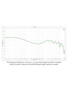 CAMPFIRE AUDIO ALIEN BRAIN - Egy dinamikus és négy BA meghajtós In-ear monitor fülhallgató ezüstözött réz Litz MMCX kábelekkel