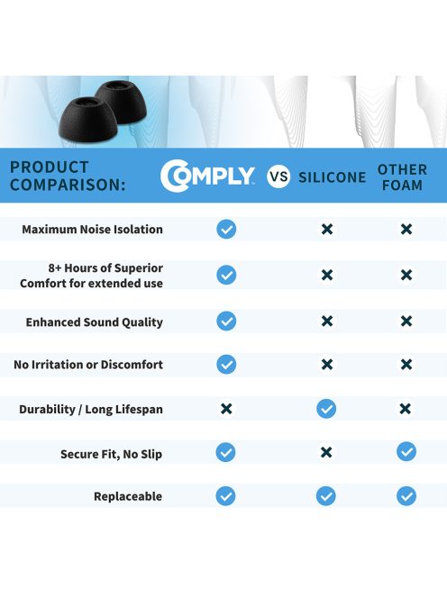 COMPLY TRUEGRIP PREMIUM FOR SAMSUNG GALAXY BUDS2 PRO - Memóriahab fülilleszték Samsung Galaxy Buds2 Pro fülhallgatóhoz - S