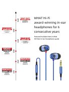 SOUNDMAGIC E10 -  Különleges minőségű díjnyertes sztereo fülhallgató - Kék