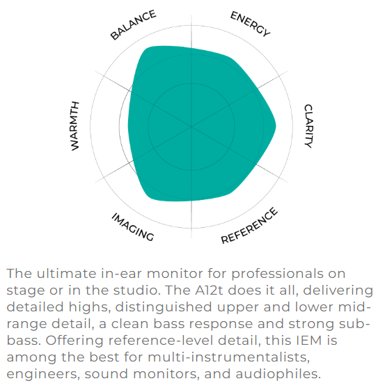 A12t Details