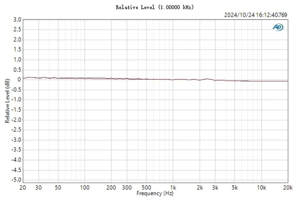 Fosi-Audio-Box-X5-precise-riaa-equalization-dB-frequency-diagram.jpg