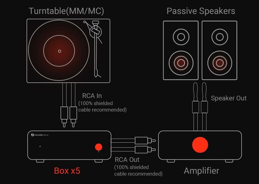 Fosi-Audio-Box-X5-usage-diagram.jpg