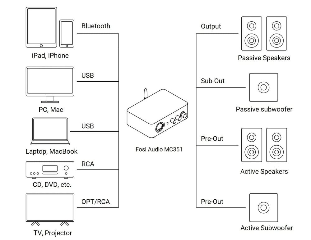 Fosi-Audio-MC351-02.jpg