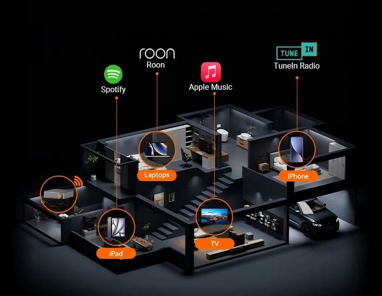 Fosi Audio S3 multiroom kapcsolat és streamingszolgáltatások