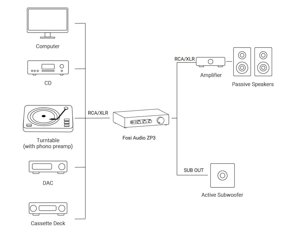 Fosi-Audio-ZP3-02.jpg