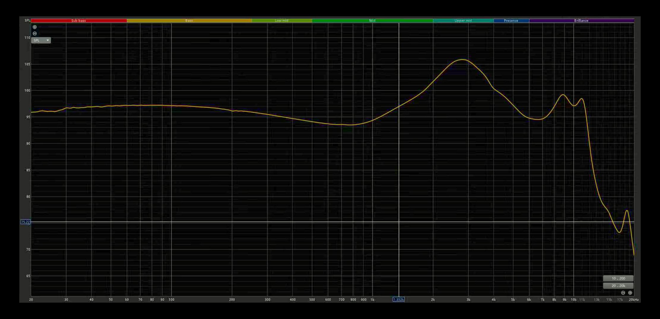 ddHiFi Memory 4.4 frekvenciamenet grafikon
