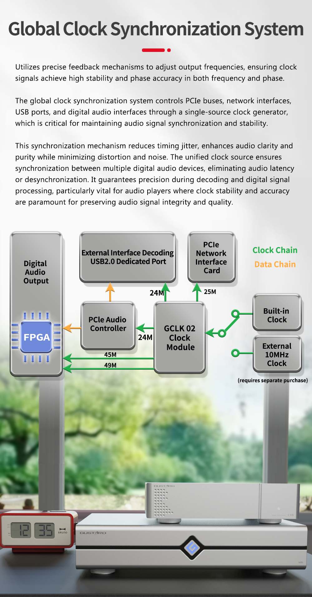 Gustard S26 streamer details 14