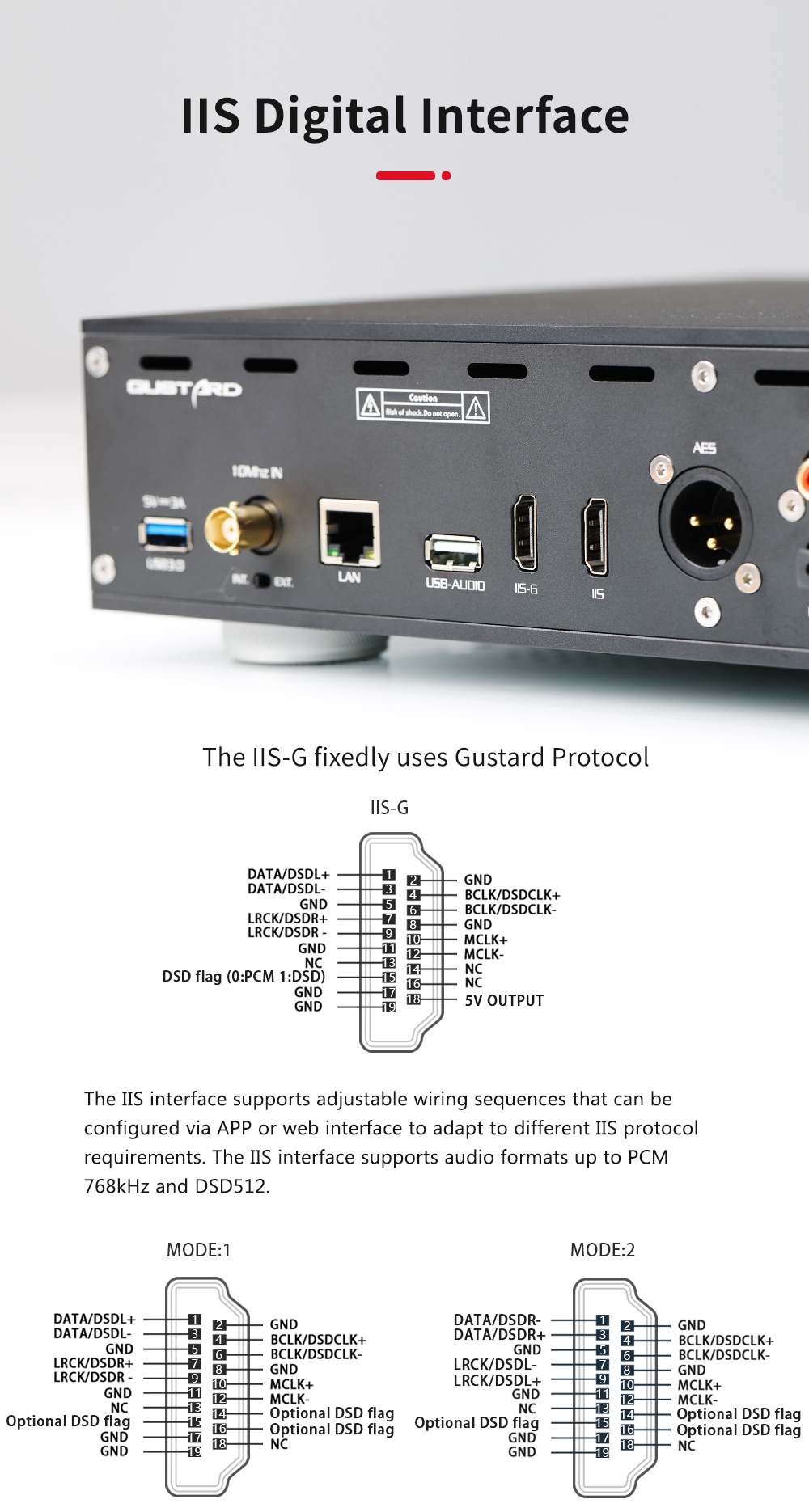 Gustard S26 streamer details 17