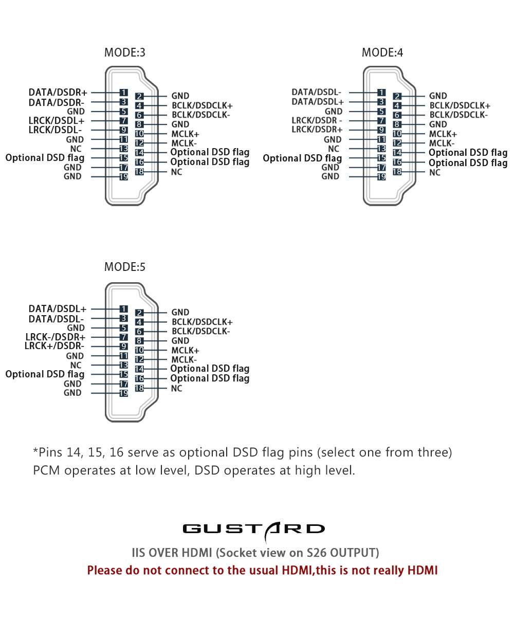 Gustard S26 streamer details 18