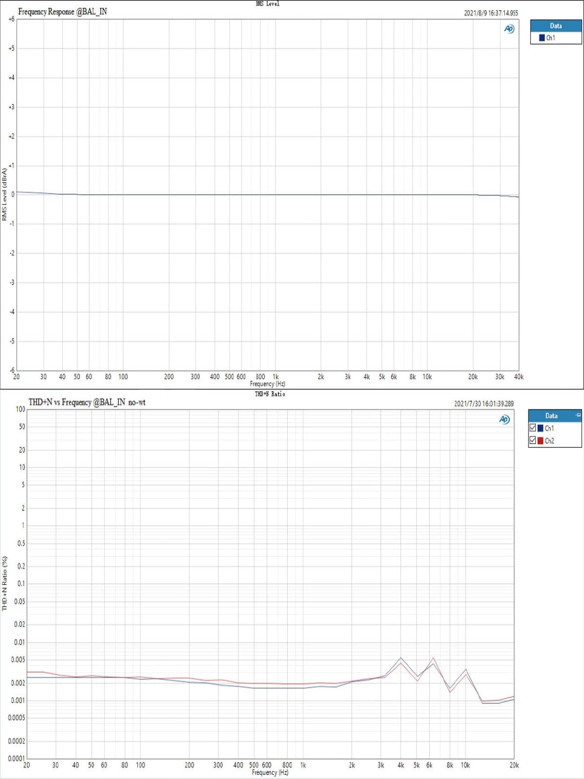 TOPPING PA3s frekvenciamenet és torzításmérés szimmetrikus bemenetről