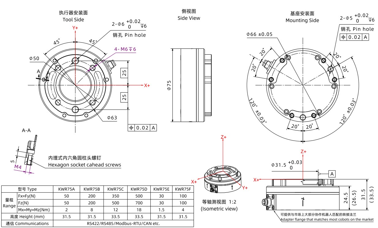 KWR75B top vision